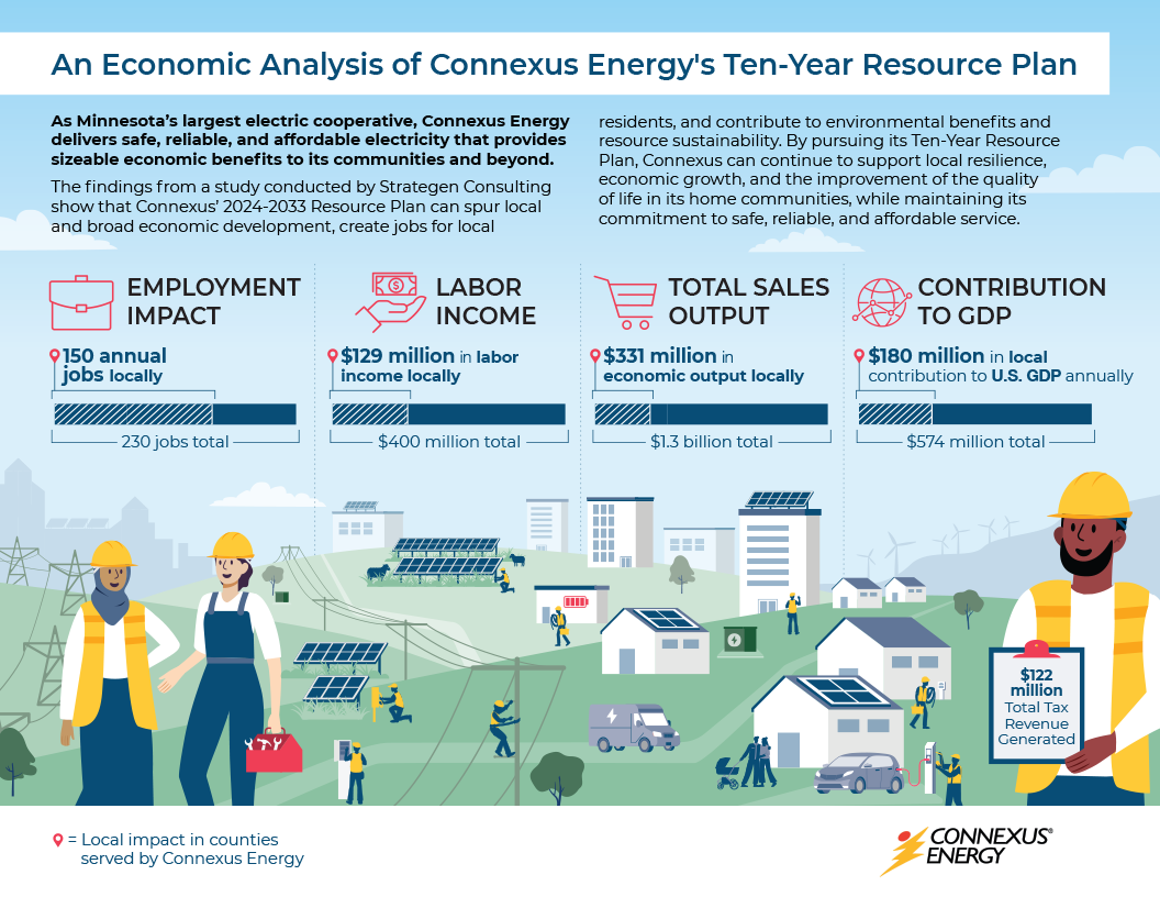 Economic Impact Infographic