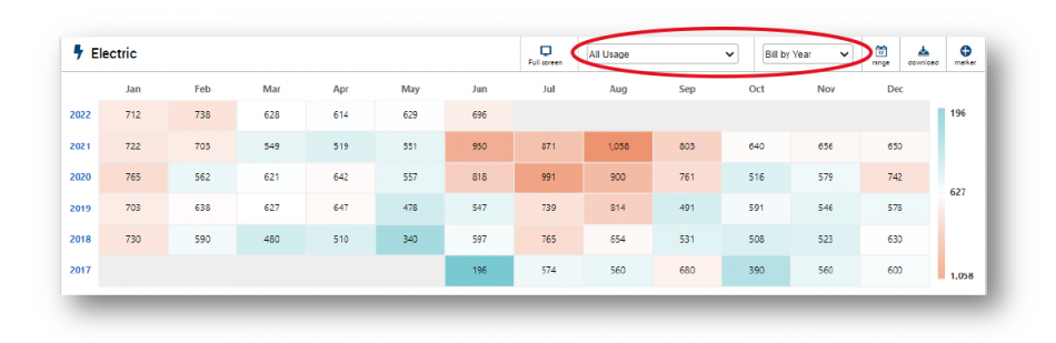 Calculate your energy usage